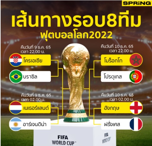 World Cup 2022
